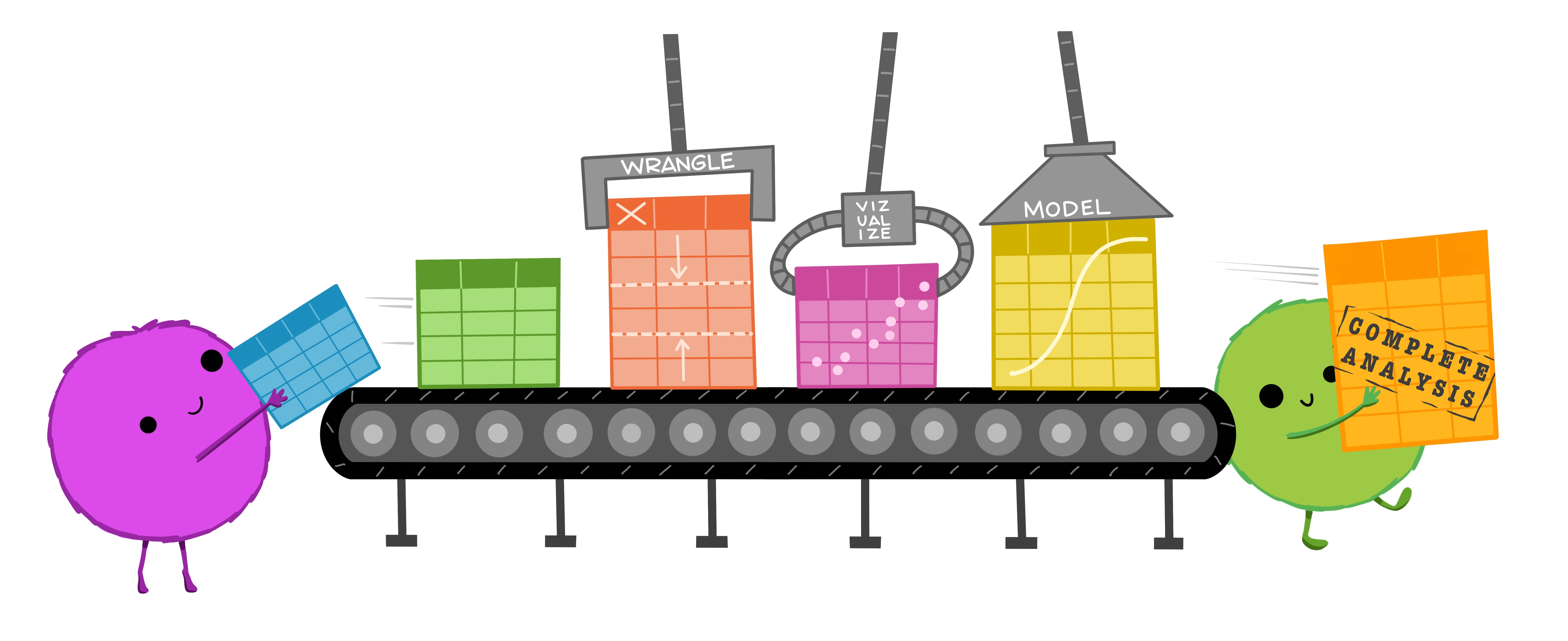 Data Analysis assembly line: Wrangle, Visualise, Model